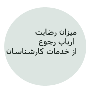 Image is not available